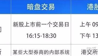 暗盘在哪里看(东方财富能看暗盘吗)