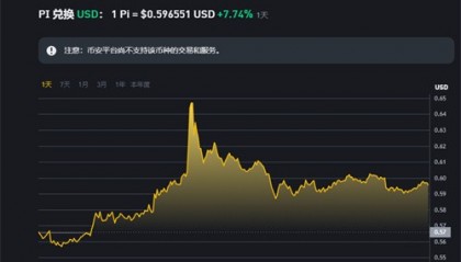 中币交易所最新消息(中国币圈十大交易所)