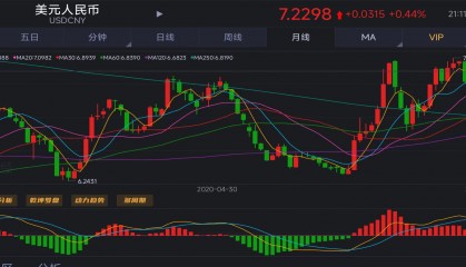 元宇宙走势(元宇宙 股市)