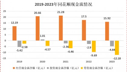 同花顺财报在哪里(同花顺怎么看财报)