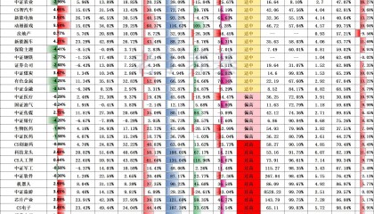 哪里查行业估值(如何查询行业估值)