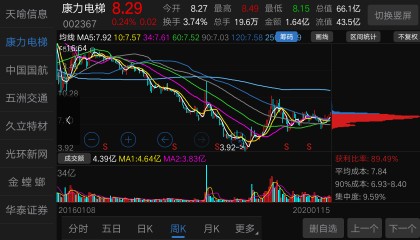 东方财富筹码在哪里(东方财富筹码分布在哪里)