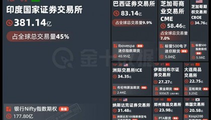 币巴巴期货交易所(币巴巴期货市场)