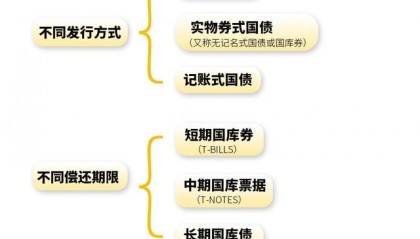 去哪里买美国国债(如何买美国国债 知乎)