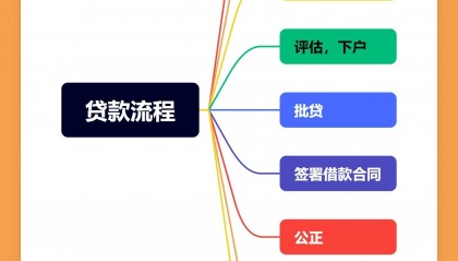 需要钱从哪里贷款(想贷款找哪里)